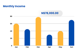 tpts monthly income